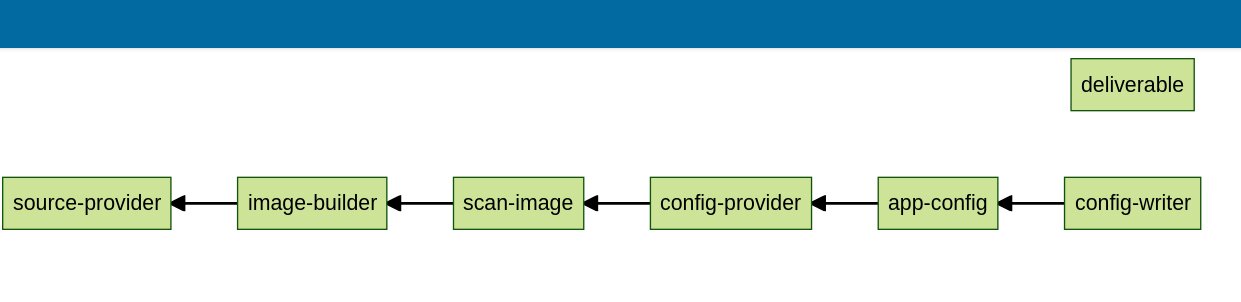 image scan pipeline
