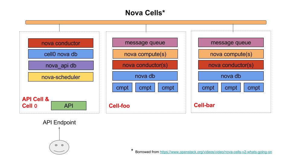 Cells V2