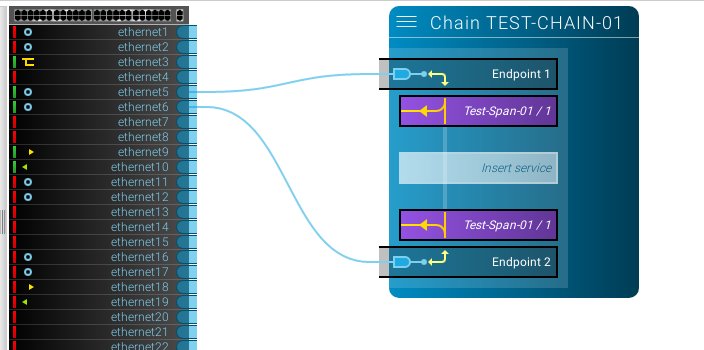 initial chain