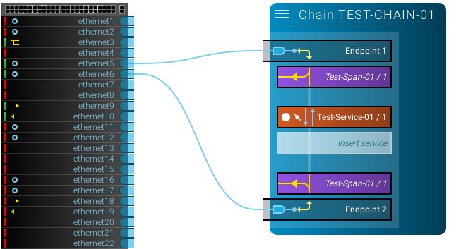 after insertion chain