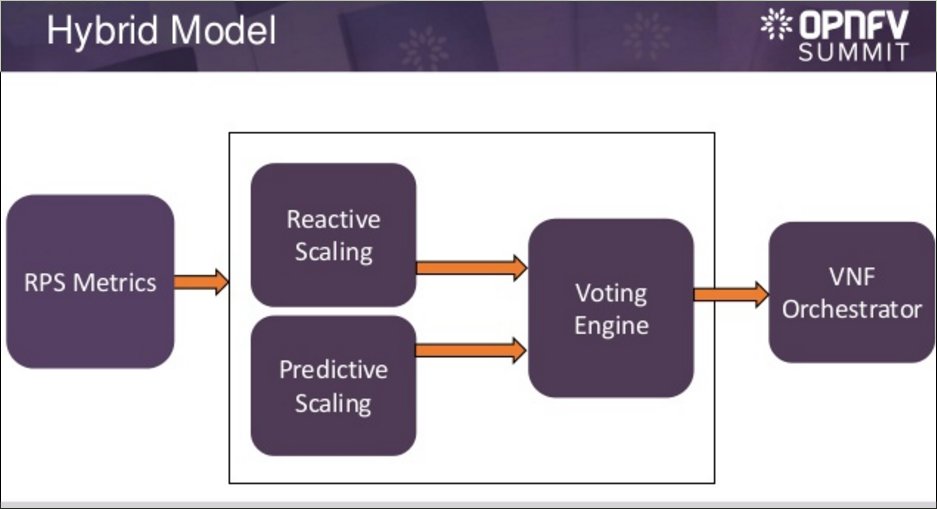 Machine learing