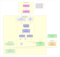 Network Diagram