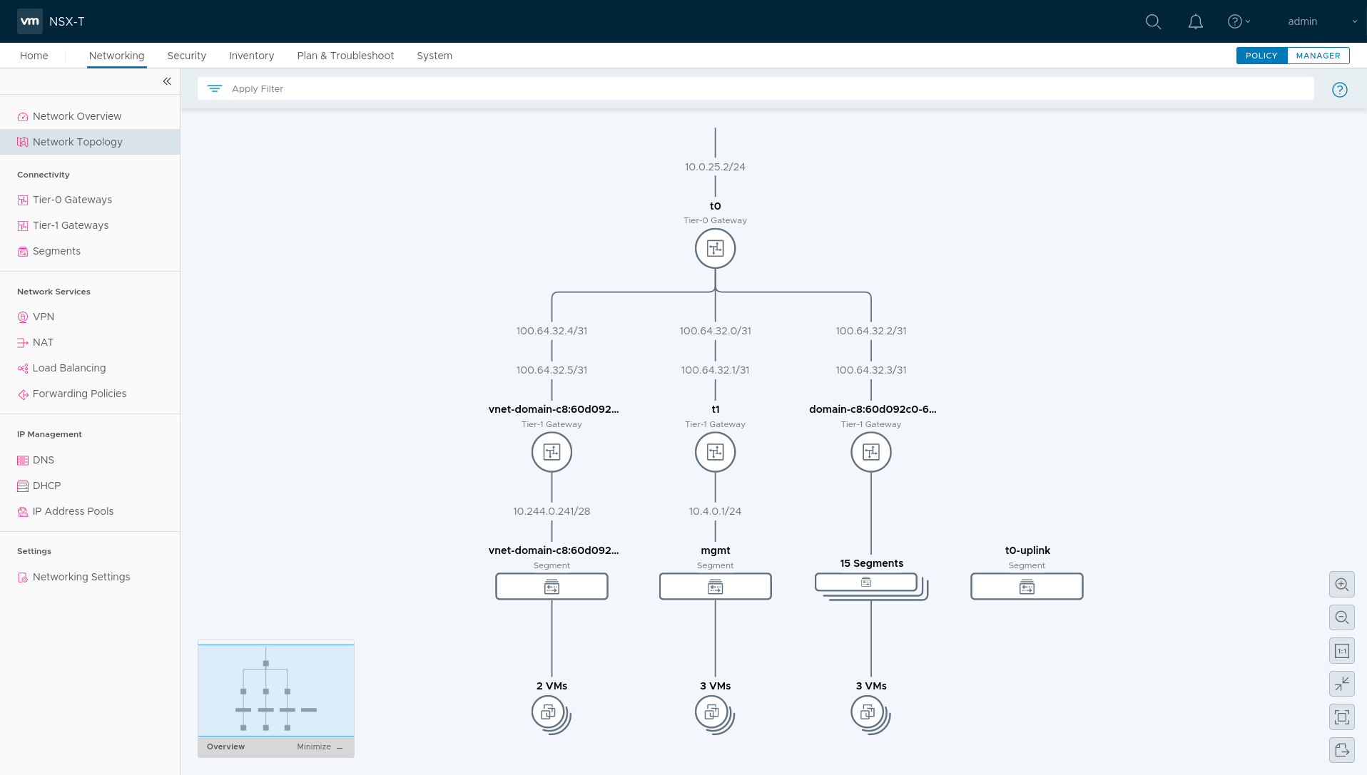 nsx topology