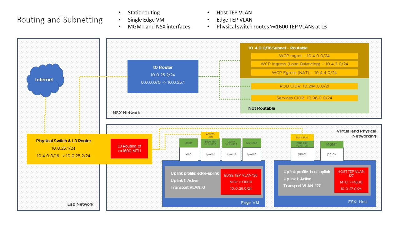 nsx 3 subnet and routing